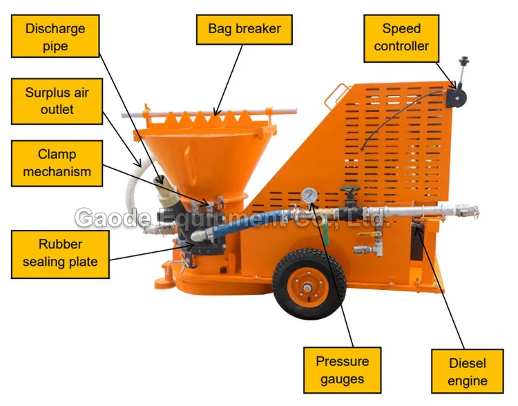 GAODETEC GZ-6DR/RD Efficient Refractory Gunite Machine For Slope Stabilization